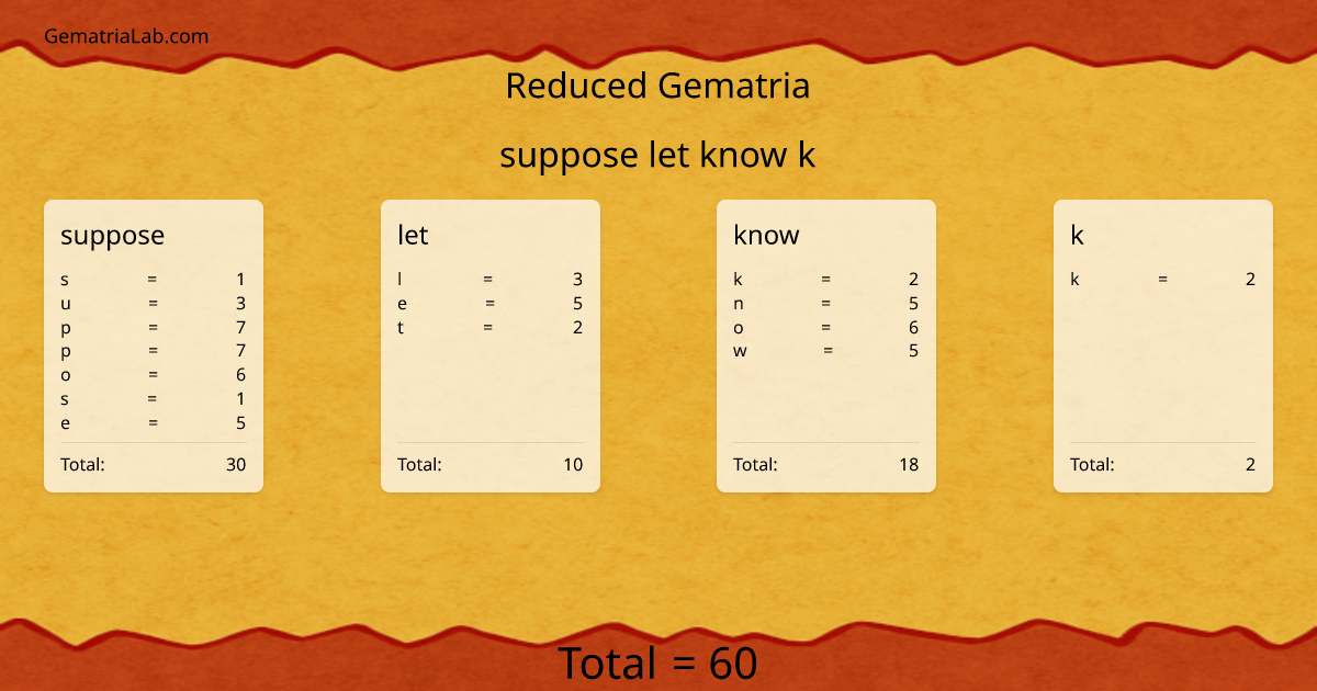 suppose let know k in reduced Gematria